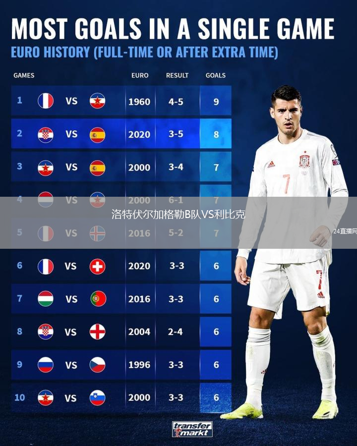 洛特伏尔加格勒B队VS利比克